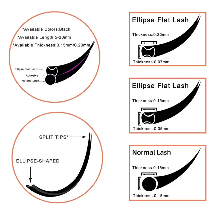 RUJADE 5 étuis/Lot Ellipse plat Extensions de cils individuels doux pointes fendues Extension de cil
